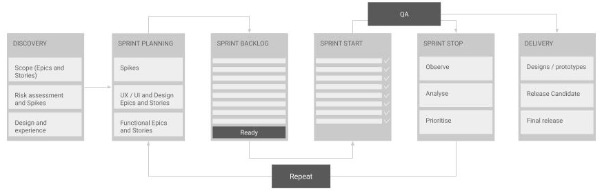 The detailed Yipikiyay process!